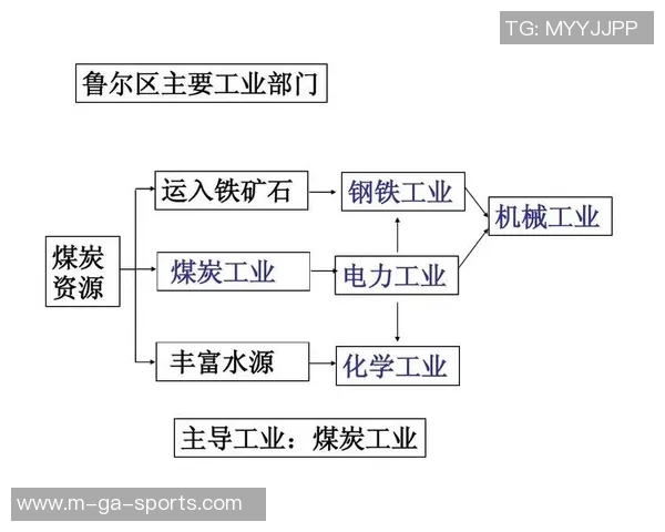 足球俱乐部开销分析：如何合理分配资金以提升球队竞争力和可持续发展